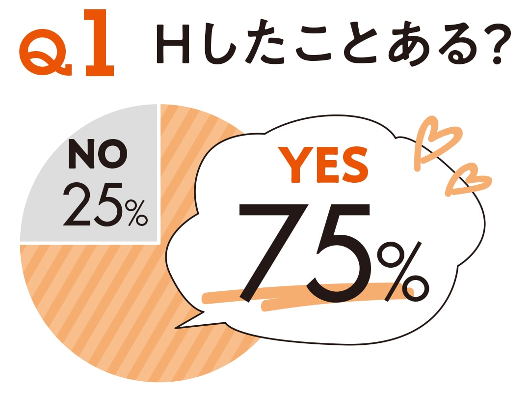 初Ｈ、Ｈの必需品、下着…20代女子がセキララ回答！【20歳のリアルセックス】 | エンタメ | non-no web