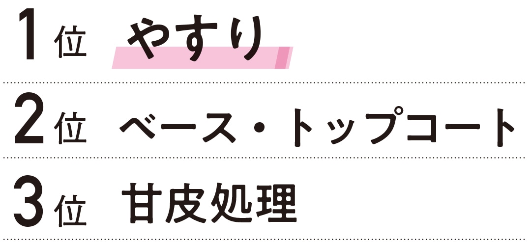 １位 やすり ２位 ベース・トップコート 3位 甘皮処理