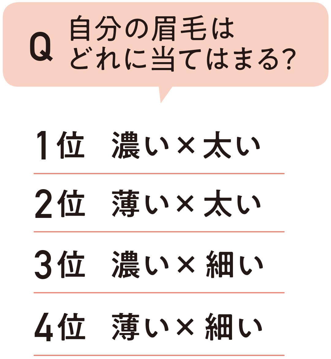 自分の眉毛はどれに当てはまる？