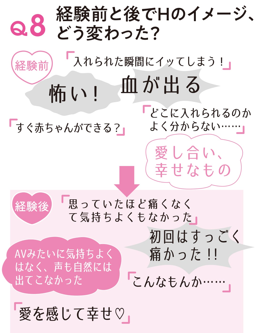 20代女子ってＨは好き？ 週に何回してるの？【20歳のリアルセックス】 | エンタメ | non-no web