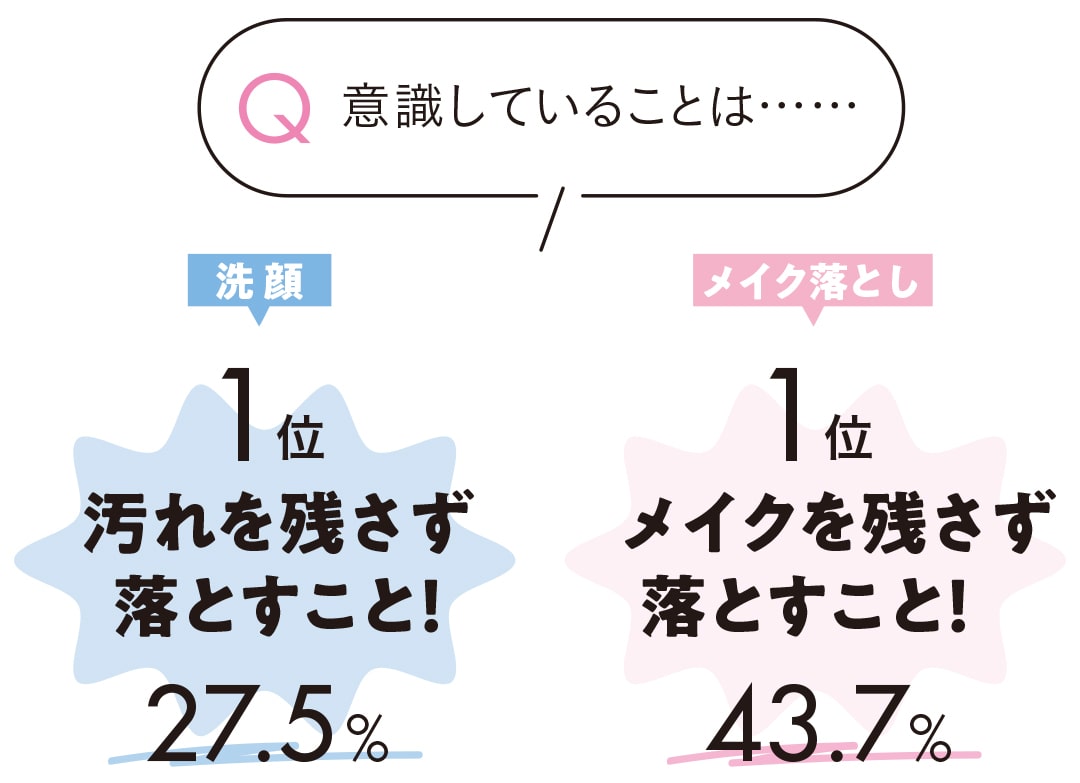 意識していることは・・・・・・