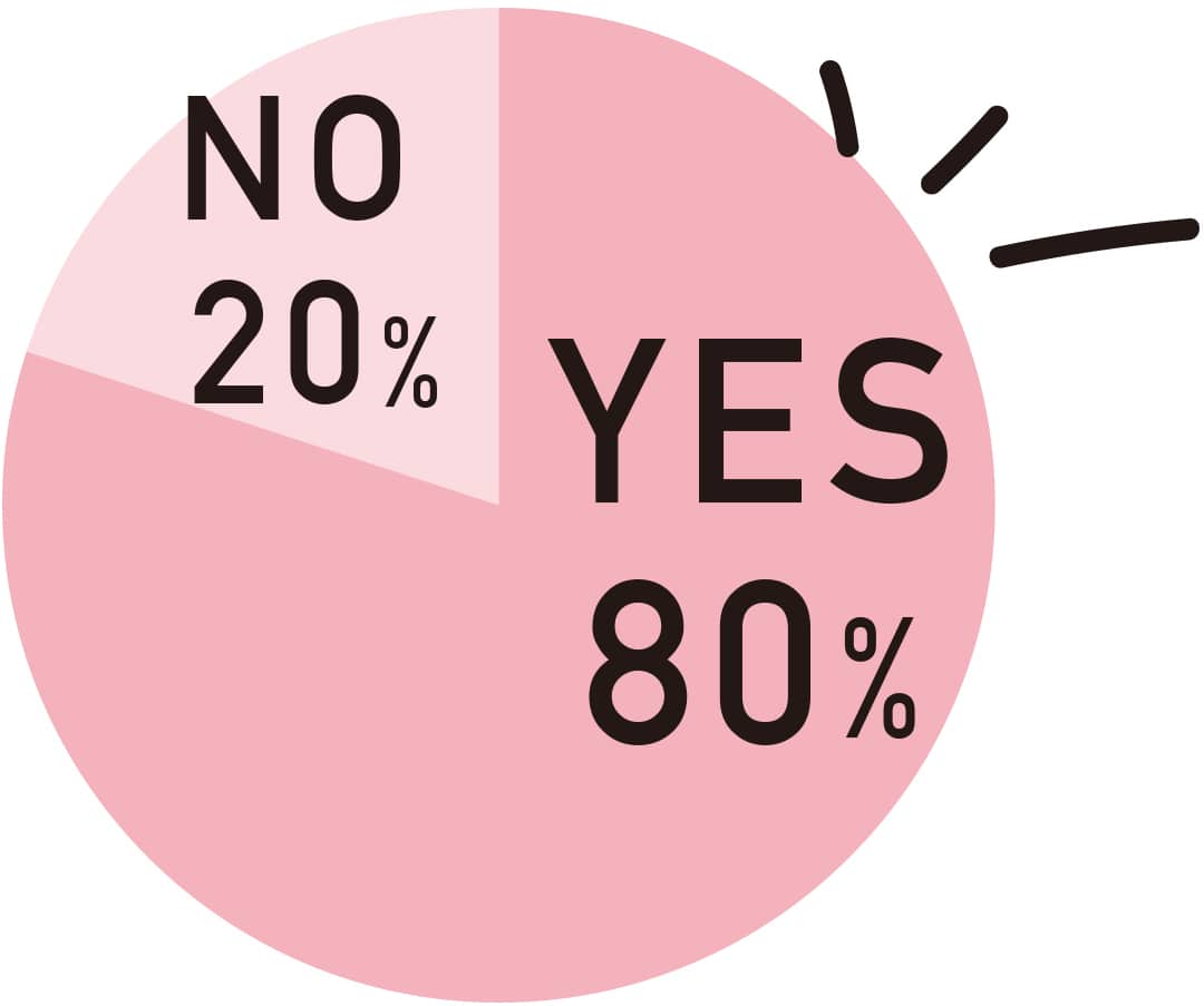 80％がハイライト使ったことある