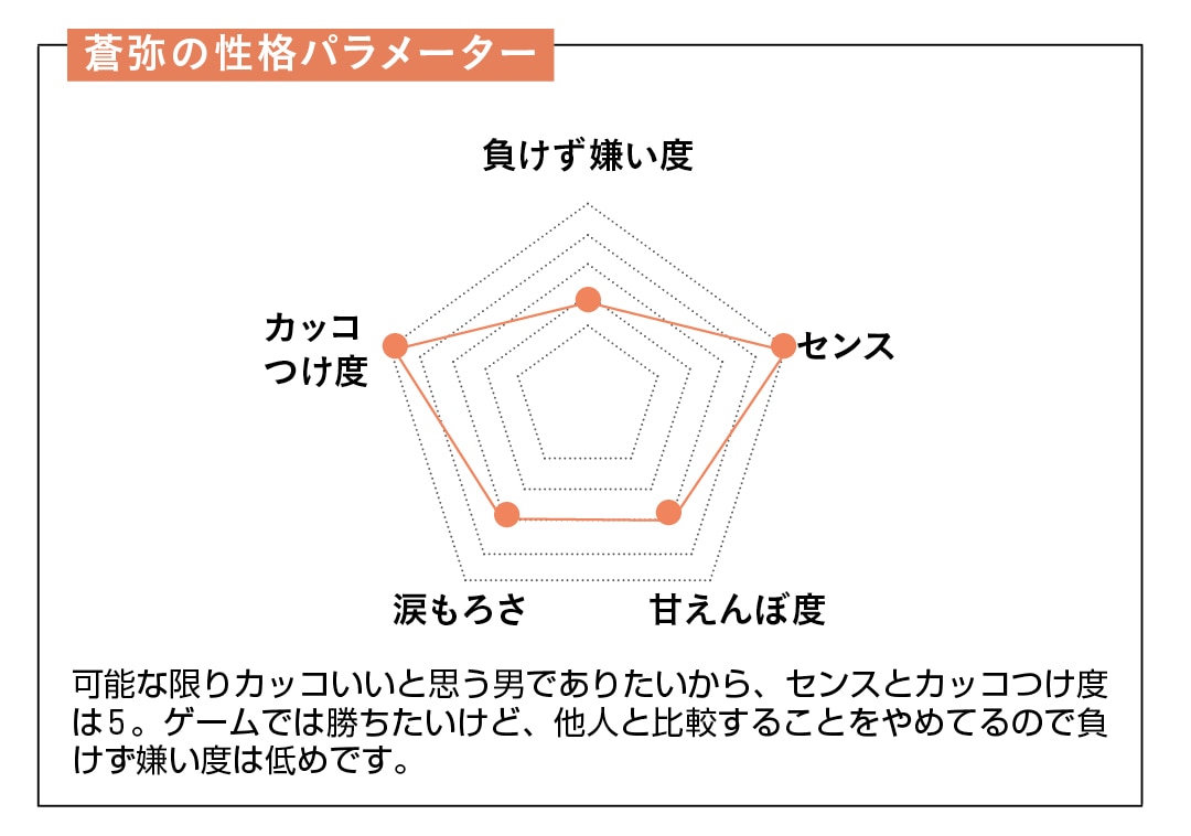 可能な限りカッコいいと思う男でありたいから、センスとカッコつけ度は5。ゲームでは勝ちたいけど、他人と比較することをやめてるので負けず嫌い度は低めです。