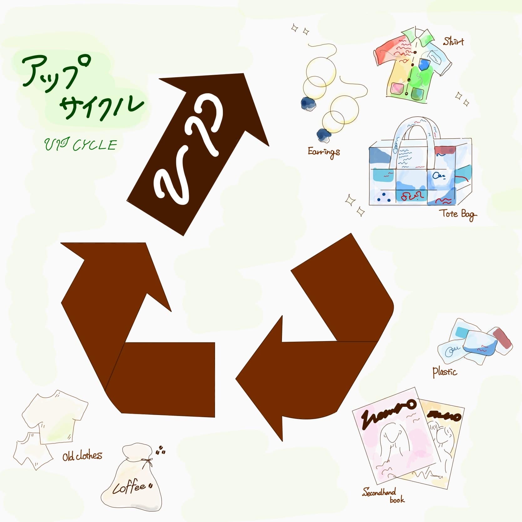 アップサイクル(UP CYCLE)のイラスト
