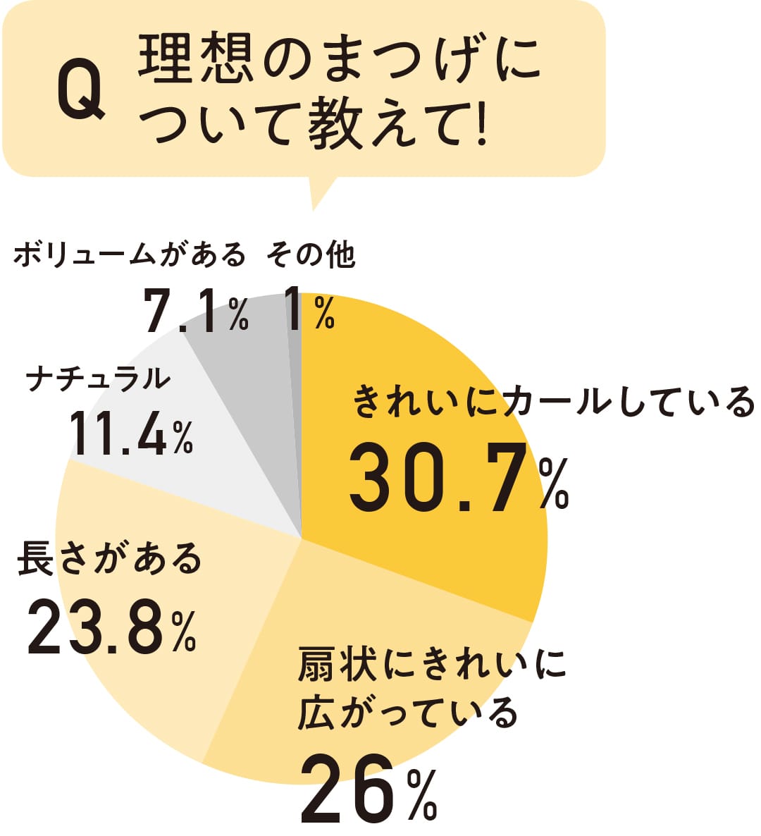 理想のまつげについて教えて！