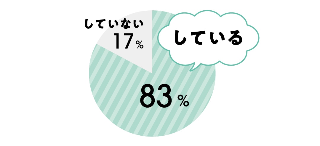 アルバイトをしている：83％　していない：17％