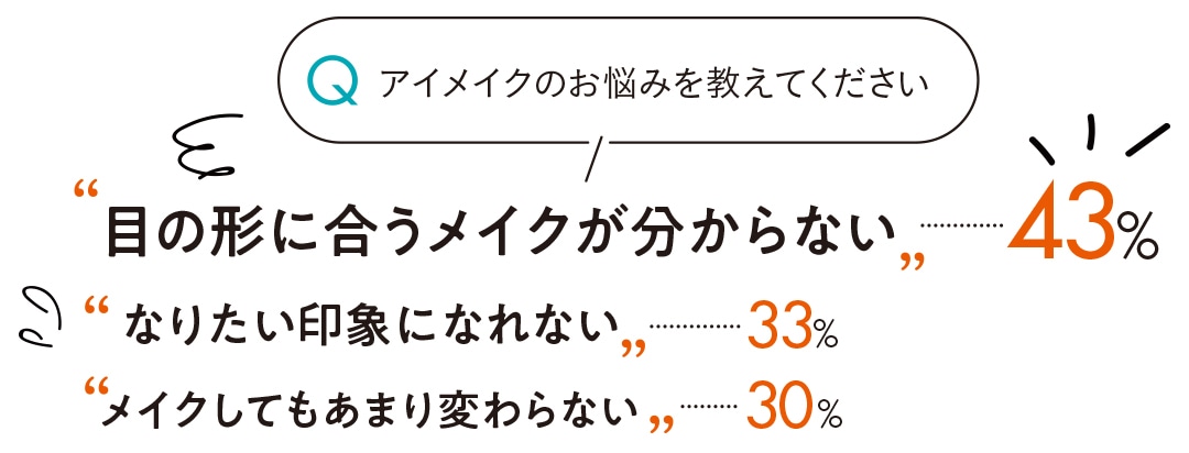 アイメイクのお悩みを教えてください