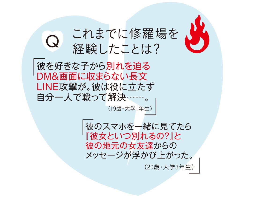 Hは月に何回？時間はどれくらい？ ノンノ世代のリアルと理想【20歳の恋愛のリアルまとめ】 | インタビュー, エンタメ | non-no web