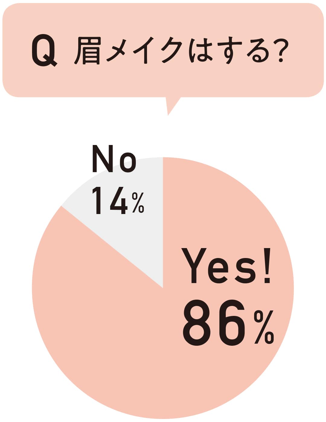 眉メイクはする？