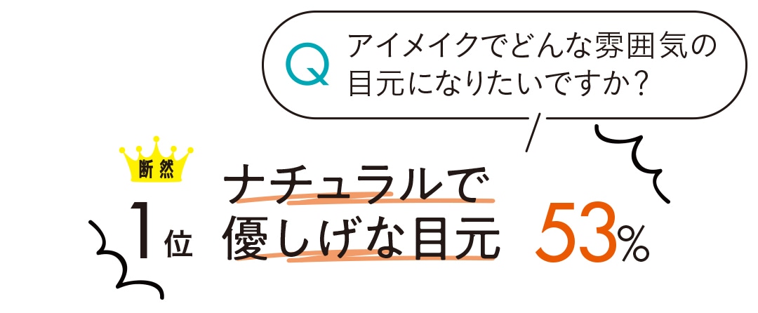 アイメイクでどんな雰囲気の目元になりたいですか？