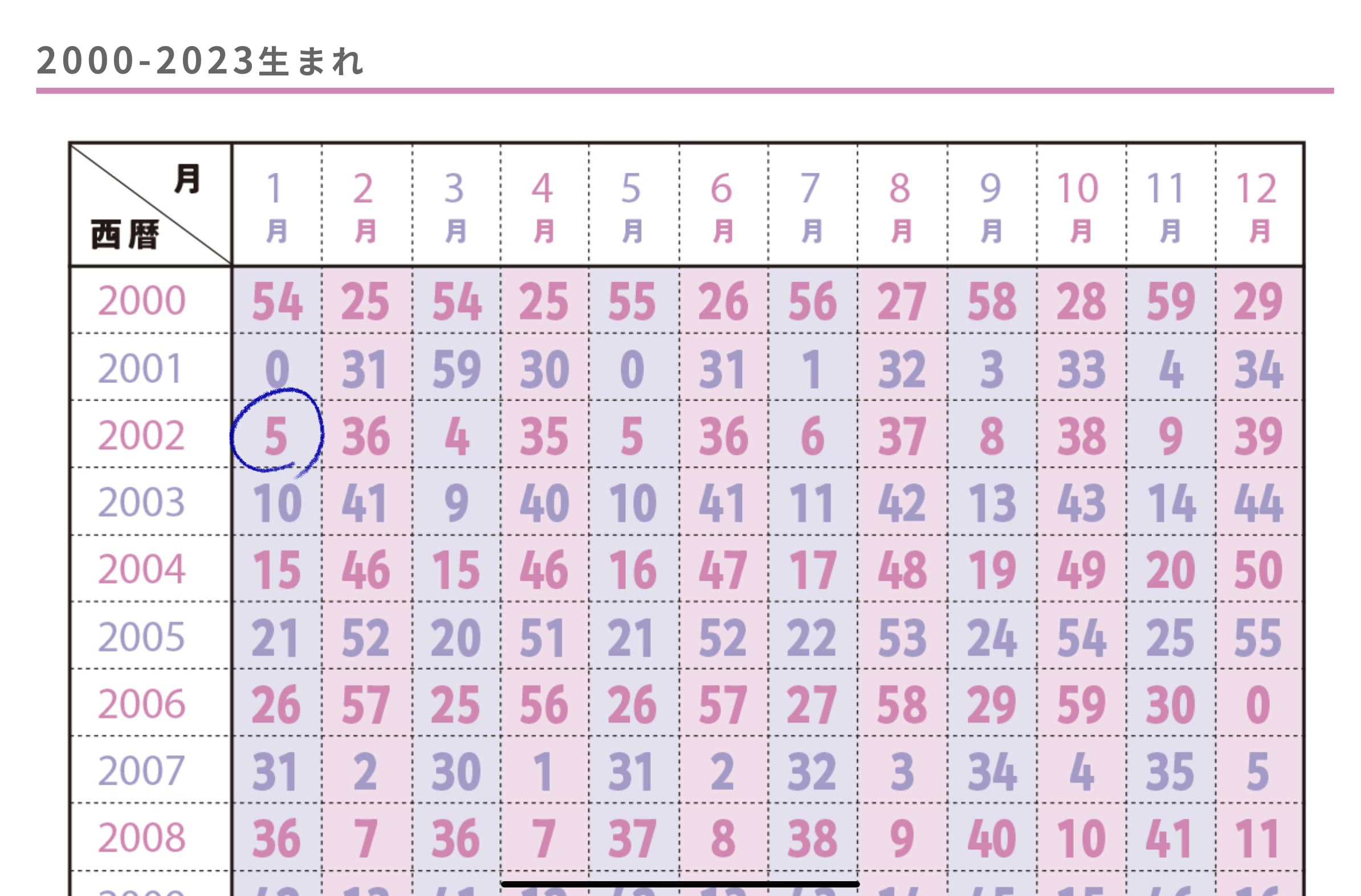 天星タイプ　深夜　星ひとみ　占い