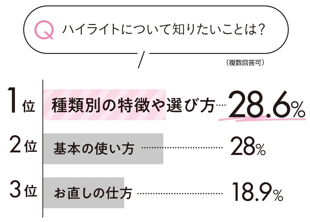 ハイライトについて知りたいことは？