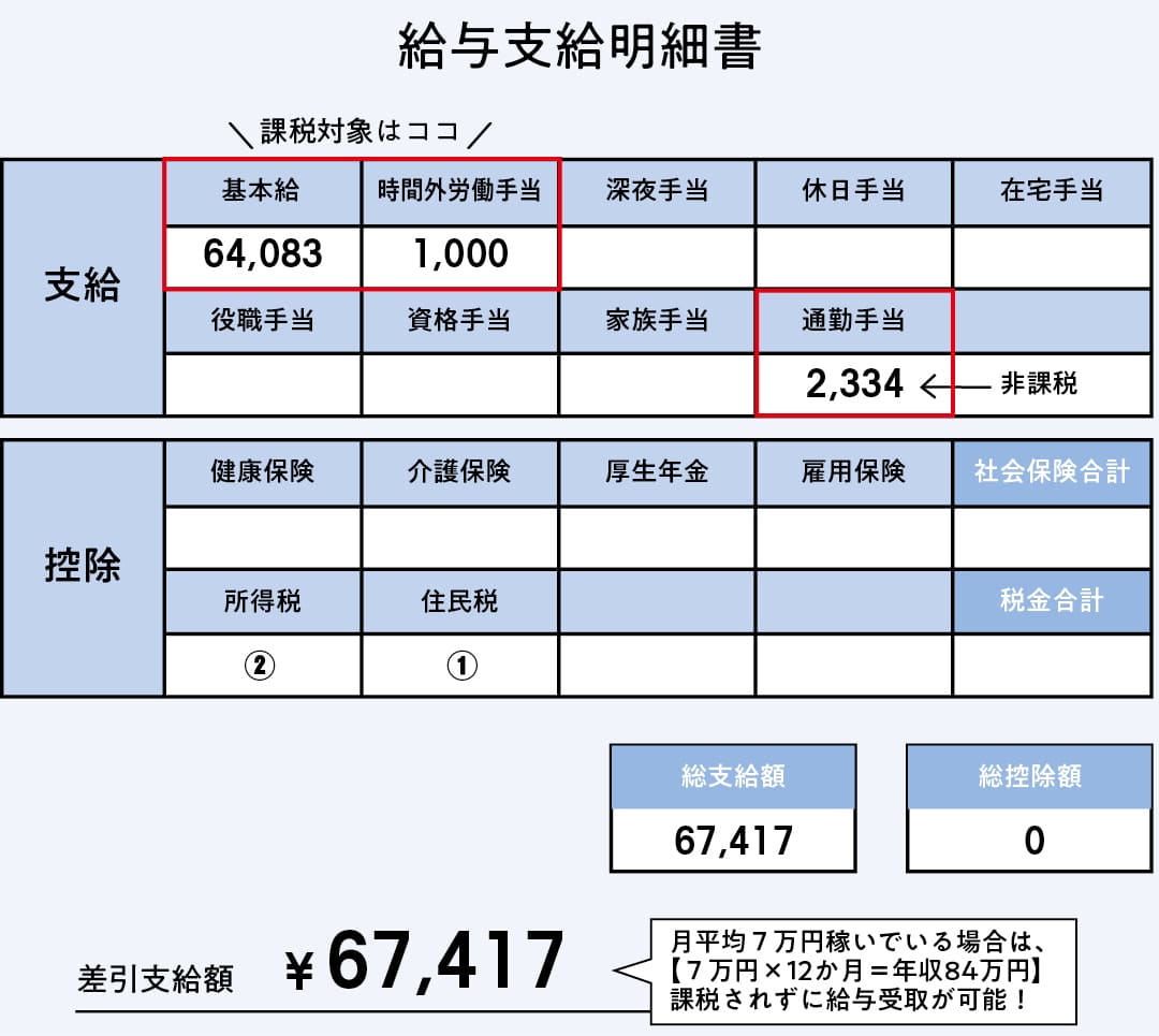 大学生のためのお金の話 -給与明細