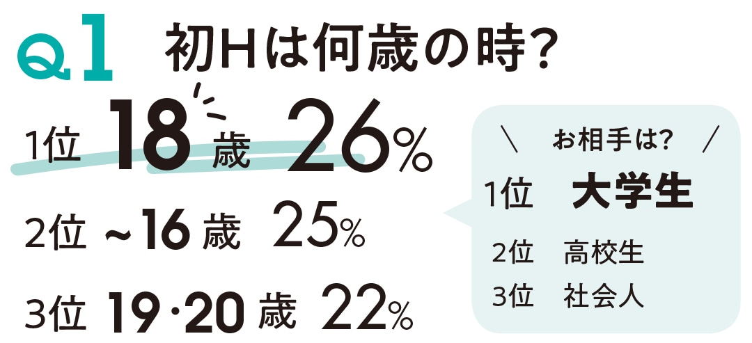 初Hは何歳の時？