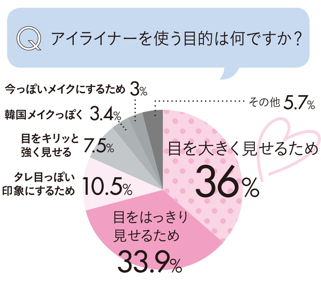 アイライナーを使う目的は何ですか？