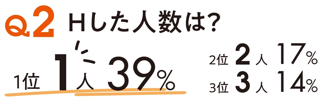 Hした人数は？