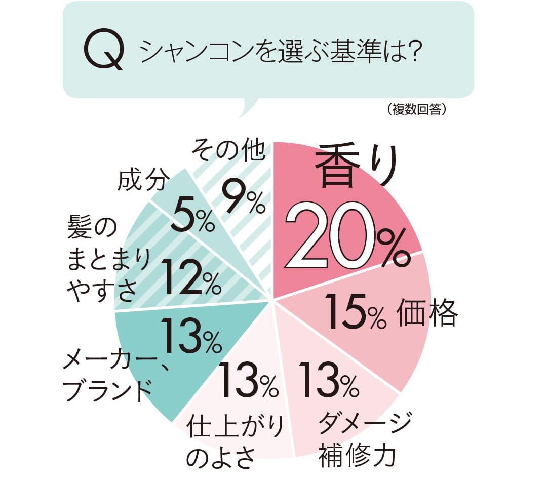 カラコンを使っていますか？