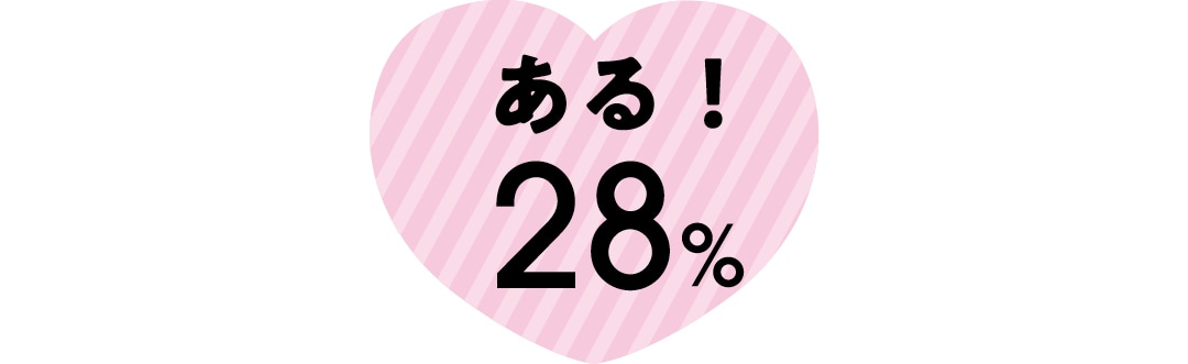 ある！：28％