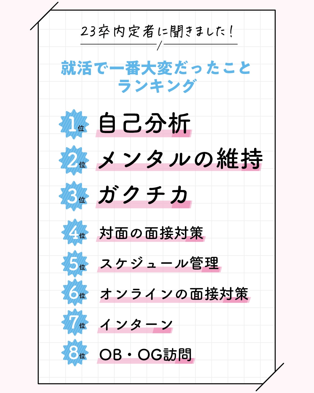 就活2024就活で一番大変だったことランキング