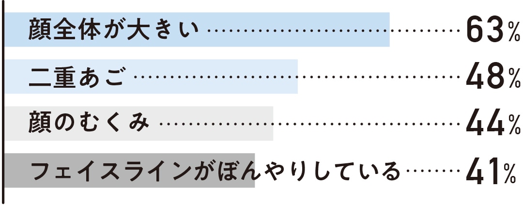 小顔マッサージをしたことがありますか？