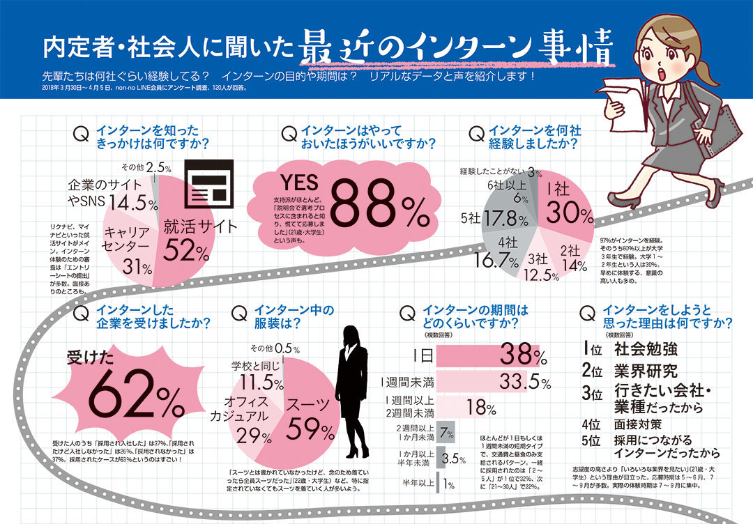 今ドキ若者調査｜non-no