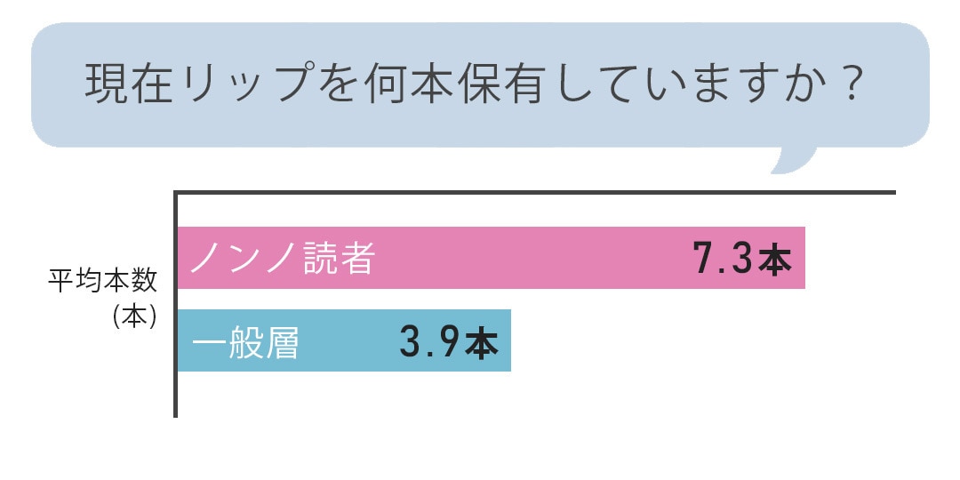 口紅 何 ストア 本