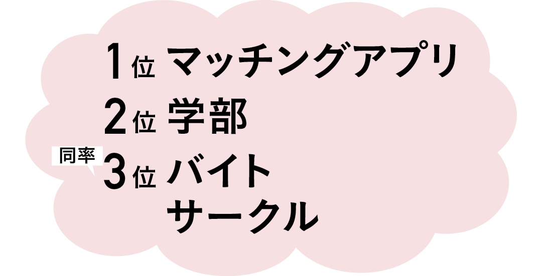 私たちのLOVE&SEXの話- 今の彼とどこで出会った？