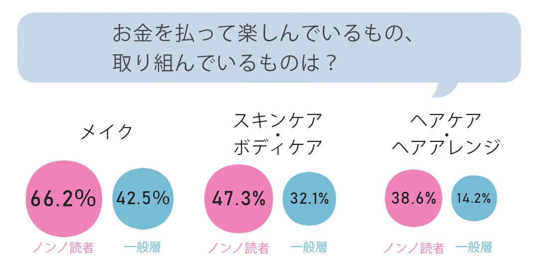 販売 口紅 持っ てる 数