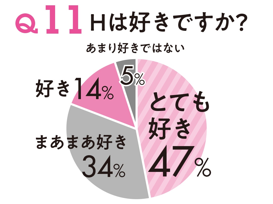 Hは好きですか