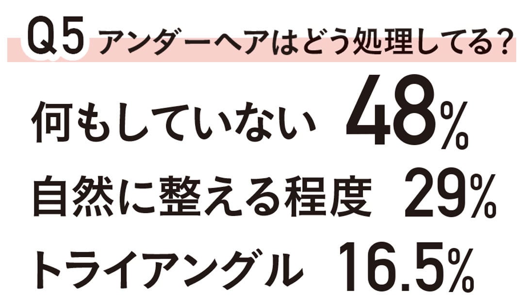 Q５ アンダーヘアはどう処理してる？