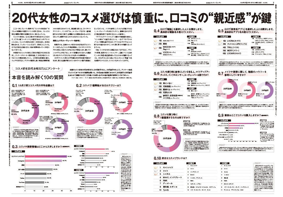 20代女性のコスメ選びは慎重に口コミの親近感が鍵｜WWDビューティ