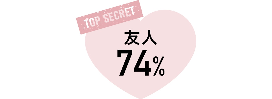 私たちのLOVE&SEXの話- エッチのお悩みは誰に相談することが多い？