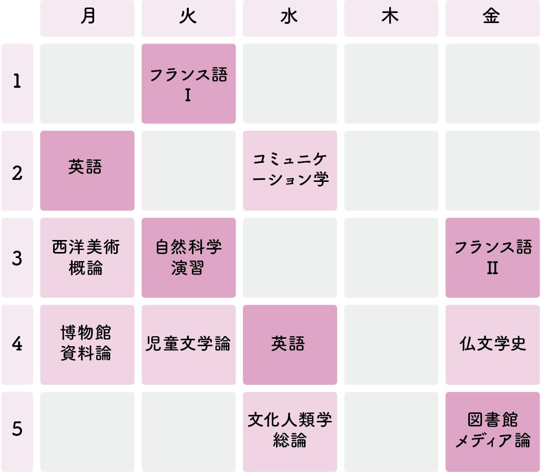 週４通学下級生さくらの時間割