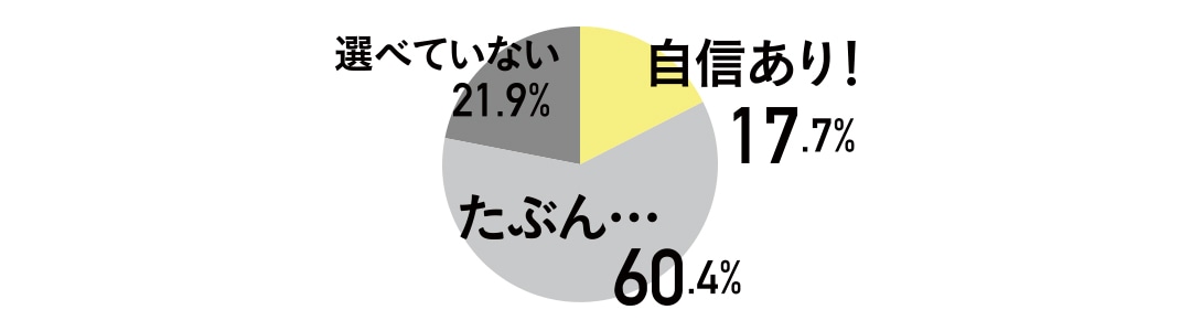 目的や悩みに合った「洗い流さないトリートメント」が選べてる？