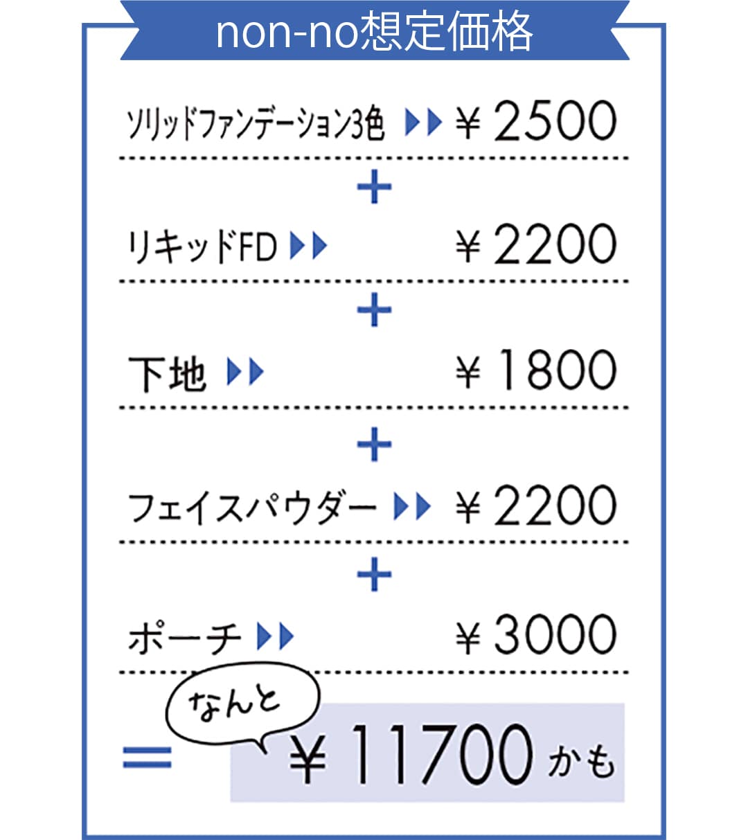 コフレ想定価格