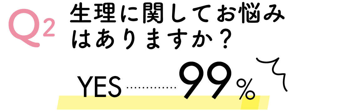 Q2　生理に関してお悩みはありますか？YES 99%