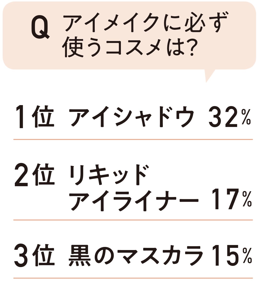 アイメクに必ず使うコスメは？