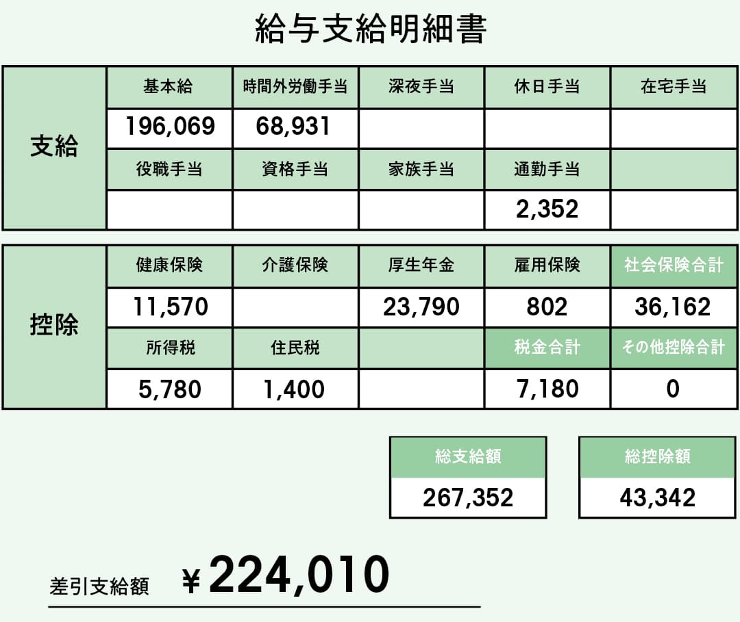 大学生のためのお金の話 -給与明細3