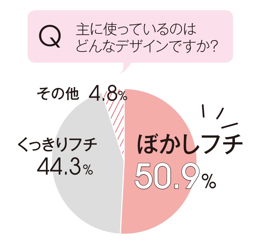 主に使っているカラコンはどんなデザインですか？