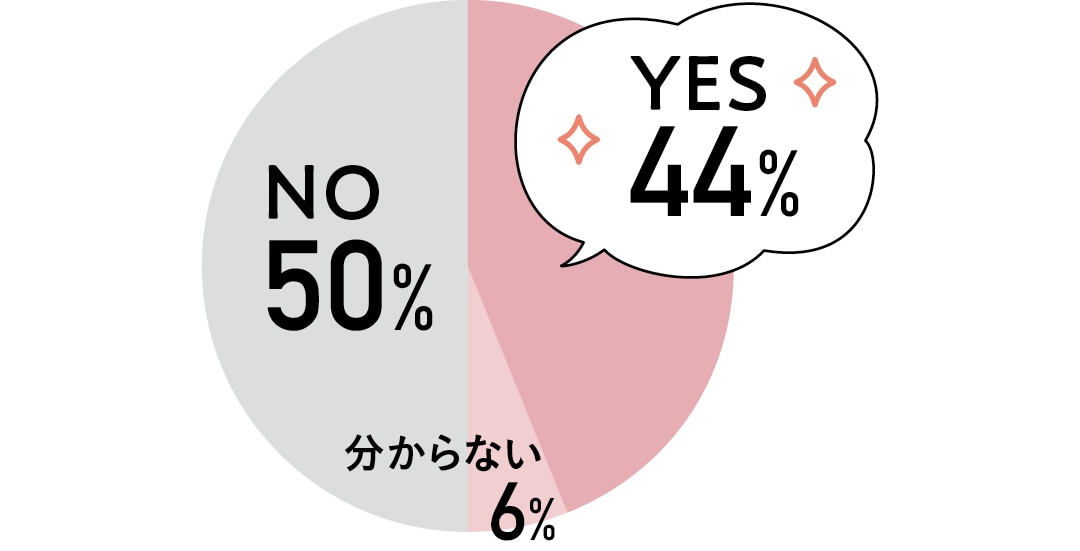 私たちのLOVE&SEXの話-  イッたことはある？