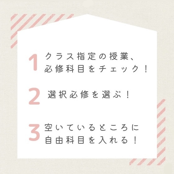 1クラス指定の授業、必修科目をチェック！2 選択必修を選ぶ！ 3空いているところに自由科目を入れる！