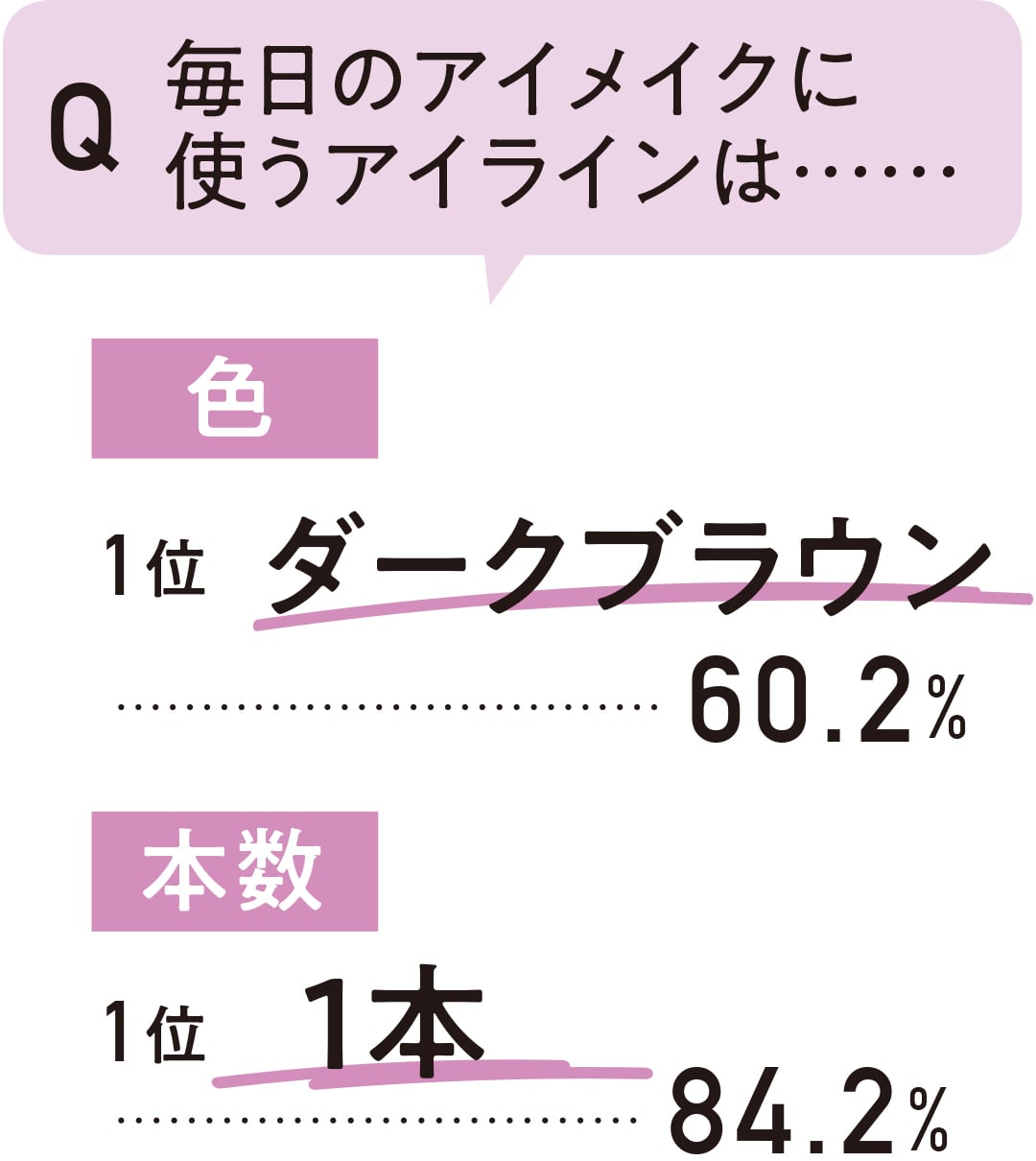 毎日のアイメイクに使うアイラインは・・・・・・