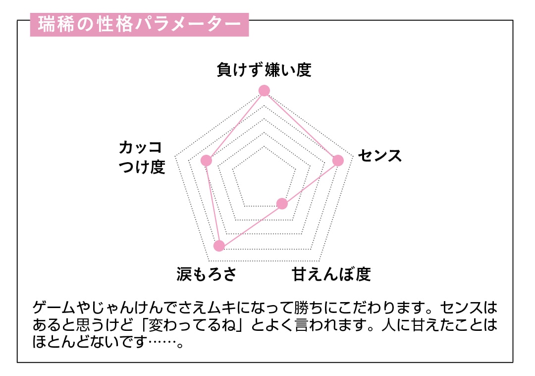 ゲームやじゃんけんでさえムキになって勝ちにこだわります。センスはあると思うけど「変わってるね」とよく言われます。人に甘えたことはほとんどないです……。