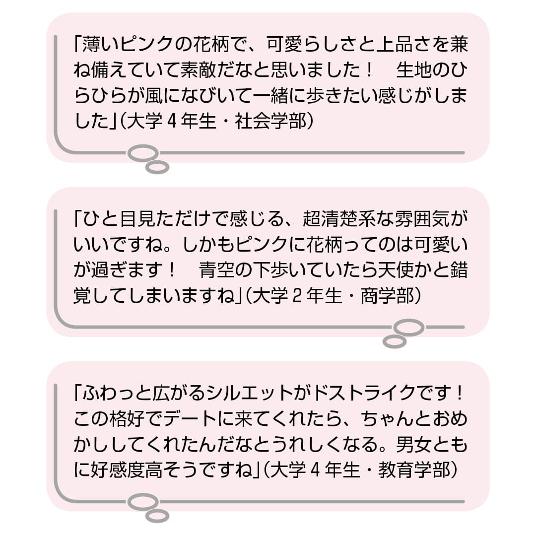 「薄いピンクの花柄で、可愛らしさと上品さを兼ね備えていて素敵だなと思いました！　生地のひらひらが風になびいて一緒に歩きたい感じがしました」（大学4年生・社会学部）　「ひと目見ただけで感じる、超清楚系な雰囲気がいいですね。しかもピンクに花柄ってのは可愛いが過ぎます！　青空の下歩いていたら天使かと錯覚してしまいますね」（大学2年生・商学部）　「ふわっと広がるシルエットがドストライクです！　この格好でデートに来てくれたら、ちゃんとおめかししてくれたんだなとうれしくなる。男女ともに好感度高そうですね」（大学4年生・教育学部）