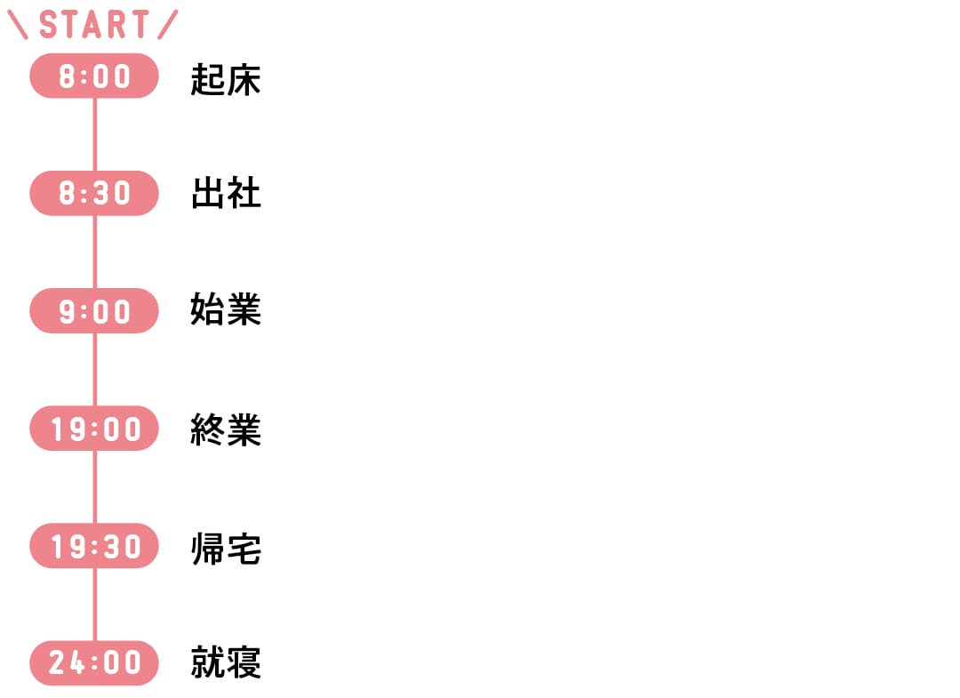 就活2024人材派遣会社勤務２年目の１日のスケジュール