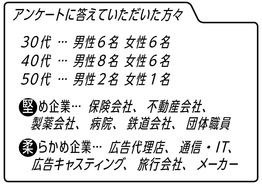 アンケートに答えていただいた方々　