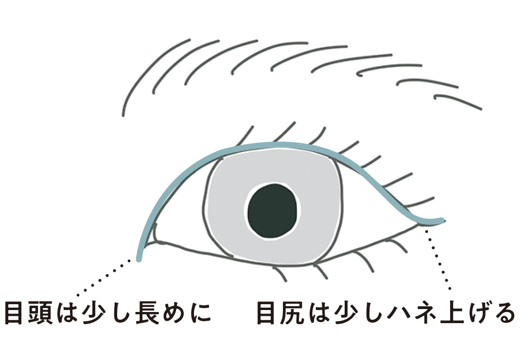 目頭は少し長めに・目尻は少しハネ上げる