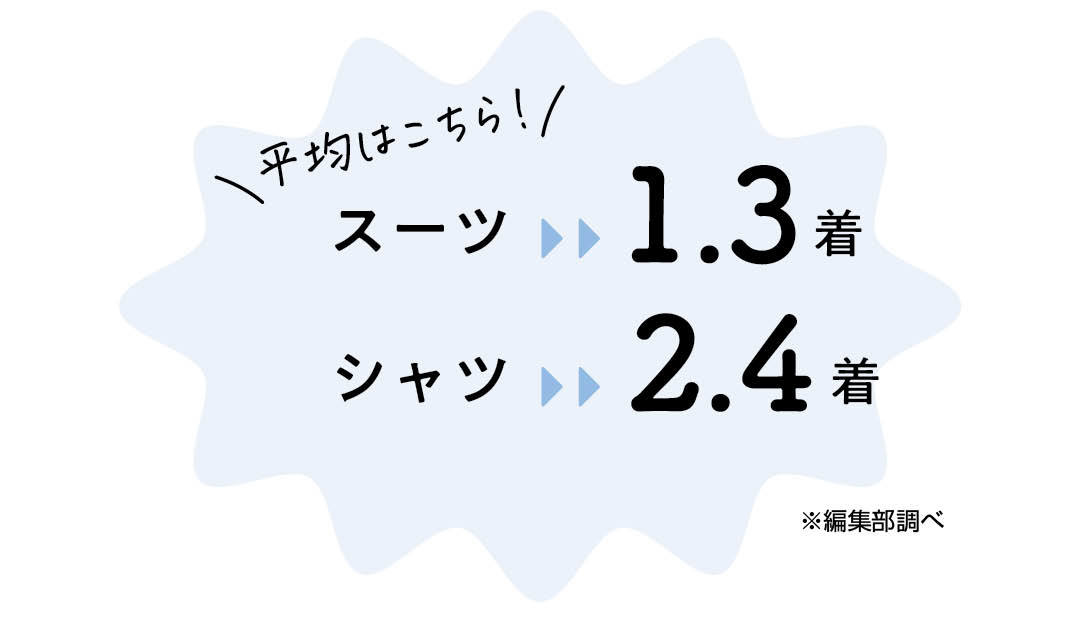 就活成功マニュアル。内定者相談室7-1