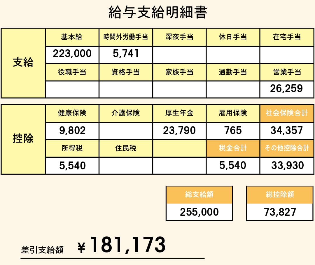 大学生のためのお金の話 -給与明細2