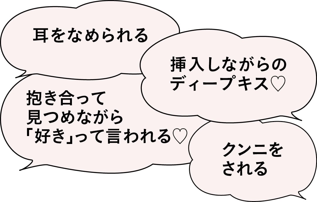 私たちのLOVE&SEXの話-  エッチ中の好きな行為は？